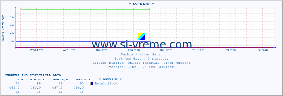  ::  GABERSKA -  MRTVINE :: height |  |  :: last two days / 5 minutes.