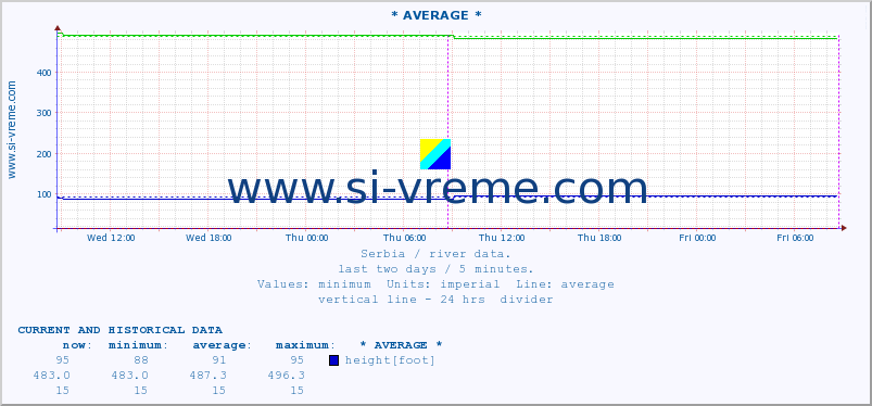  ::  KOSANICA -  VISOKA :: height |  |  :: last two days / 5 minutes.