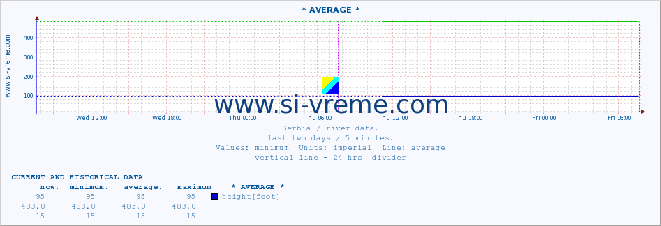  ::  JADAR -  ZAVLAKA :: height |  |  :: last two days / 5 minutes.