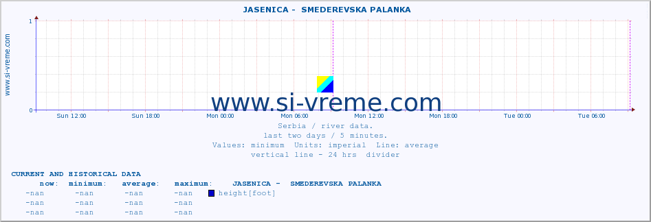  ::  JASENICA -  SMEDEREVSKA PALANKA :: height |  |  :: last two days / 5 minutes.