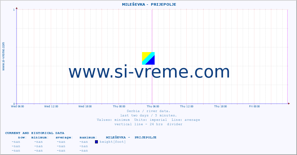  ::  MILEŠEVKA -  PRIJEPOLJE :: height |  |  :: last two days / 5 minutes.