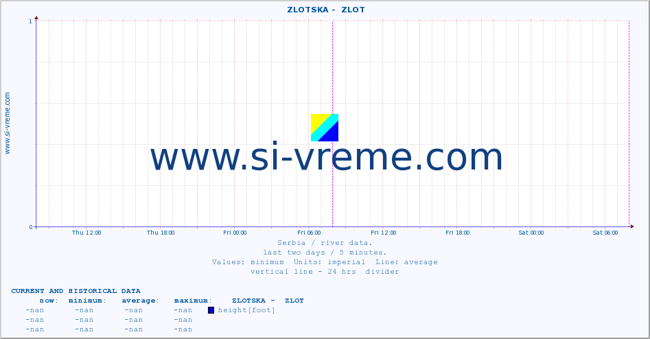  ::  ZLOTSKA -  ZLOT :: height |  |  :: last two days / 5 minutes.