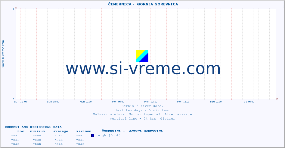  ::  ČEMERNICA -  GORNJA GOREVNICA :: height |  |  :: last two days / 5 minutes.