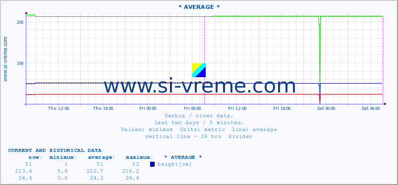  ::  STUDENICA -  DEVIĆI :: height |  |  :: last two days / 5 minutes.