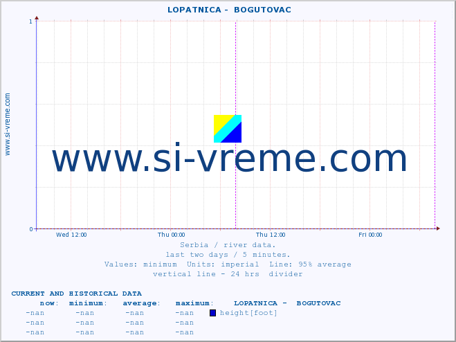  ::  LOPATNICA -  BOGUTOVAC :: height |  |  :: last two days / 5 minutes.