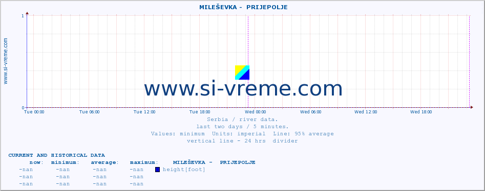  ::  MILEŠEVKA -  PRIJEPOLJE :: height |  |  :: last two days / 5 minutes.