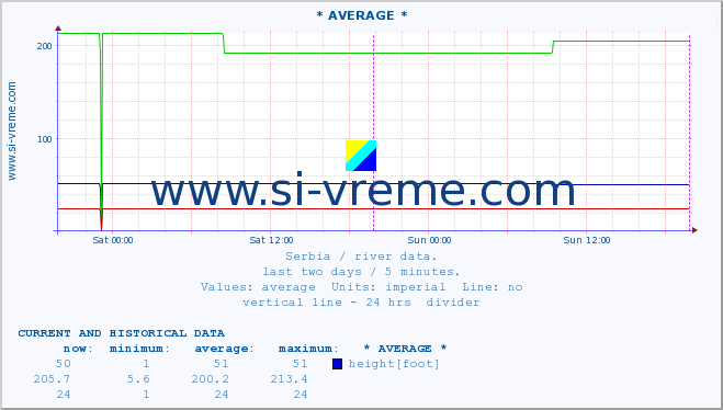  ::  STUDENICA -  DEVIĆI :: height |  |  :: last two days / 5 minutes.