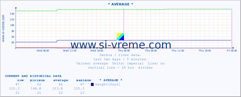  ::  STUDENICA -  DEVIĆI :: height |  |  :: last two days / 5 minutes.