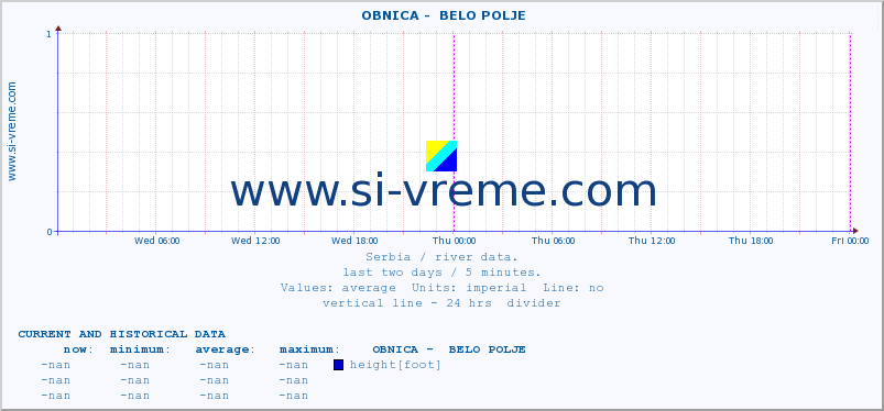  ::  OBNICA -  BELO POLJE :: height |  |  :: last two days / 5 minutes.