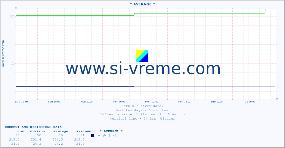  ::  TOPLICA -  DONJA SELOVA :: height |  |  :: last two days / 5 minutes.