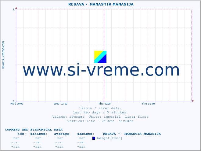  ::  RESAVA -  MANASTIR MANASIJA :: height |  |  :: last two days / 5 minutes.