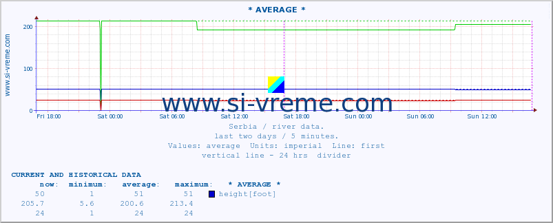  ::  MORAVICA -  ARILJE :: height |  |  :: last two days / 5 minutes.