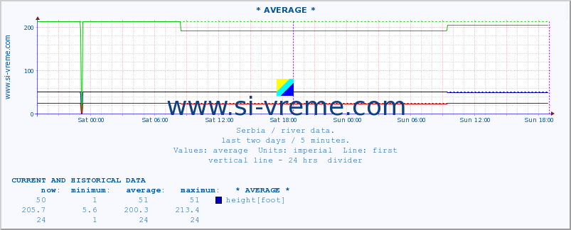  ::  MORAVICA -  ARILJE :: height |  |  :: last two days / 5 minutes.