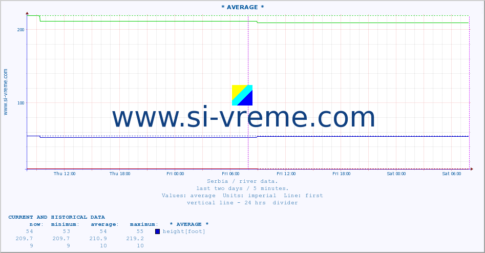  ::  JERMA -  STRAZIMIROVCI :: height |  |  :: last two days / 5 minutes.