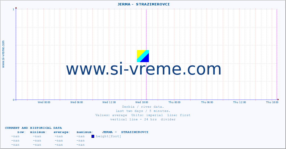  ::  JERMA -  STRAZIMIROVCI :: height |  |  :: last two days / 5 minutes.