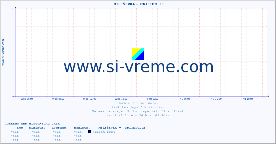  ::  MILEŠEVKA -  PRIJEPOLJE :: height |  |  :: last two days / 5 minutes.