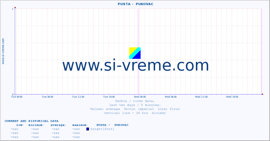  ::  PUSTA -  PUKOVAC :: height |  |  :: last two days / 5 minutes.