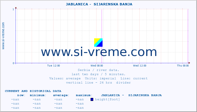  ::  JABLANICA -  SIJARINSKA BANJA :: height |  |  :: last two days / 5 minutes.