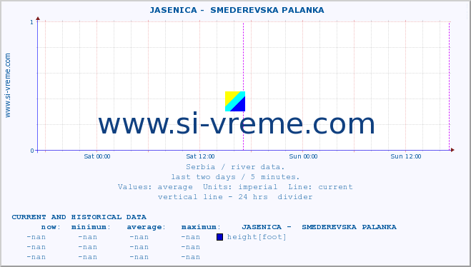  ::  JASENICA -  SMEDEREVSKA PALANKA :: height |  |  :: last two days / 5 minutes.