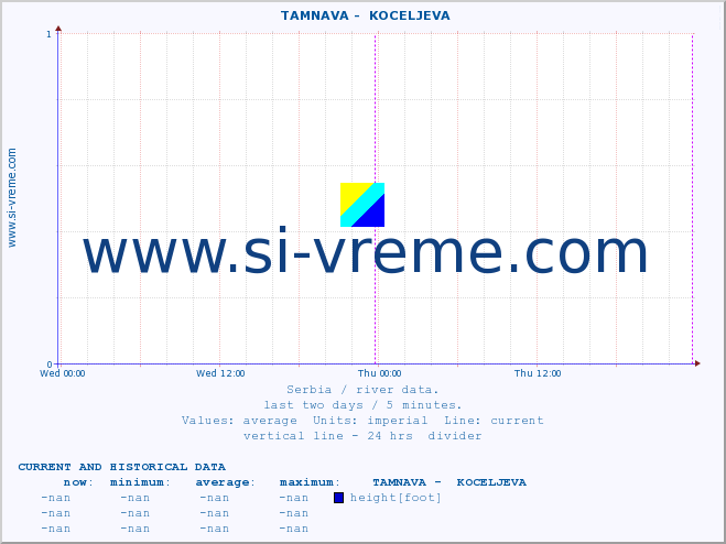  ::  TAMNAVA -  KOCELJEVA :: height |  |  :: last two days / 5 minutes.