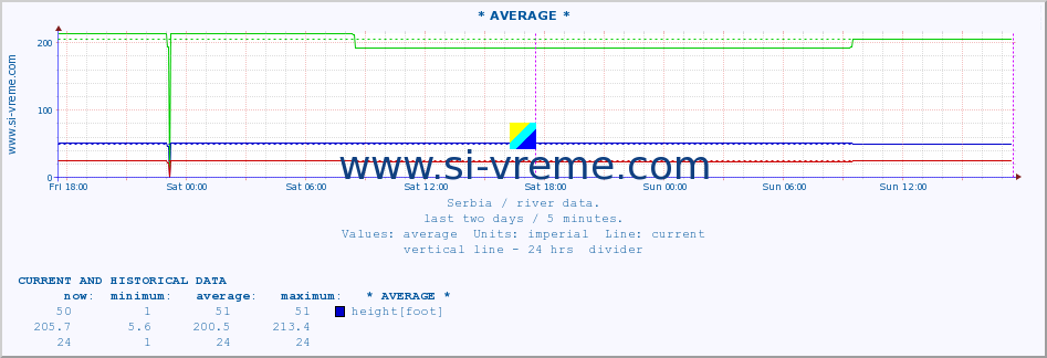  ::  MORAVICA -  ARILJE :: height |  |  :: last two days / 5 minutes.