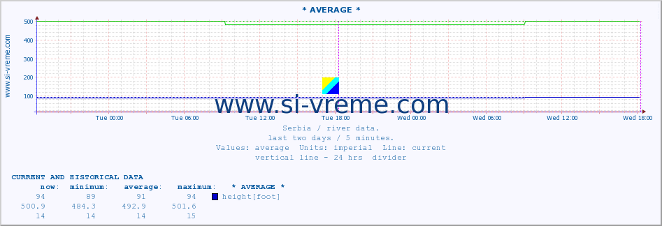  ::  STUDENICA -  DEVIĆI :: height |  |  :: last two days / 5 minutes.