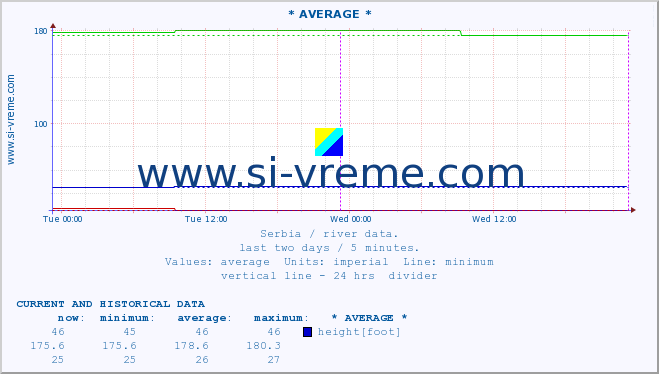  ::  STUDENICA -  DEVIĆI :: height |  |  :: last two days / 5 minutes.