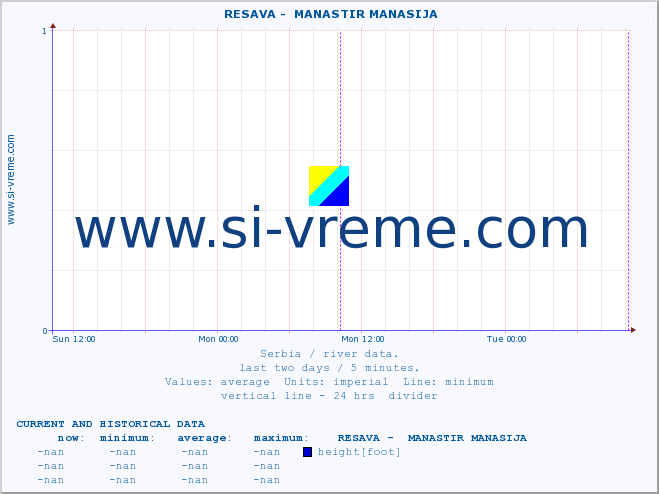  ::  RESAVA -  MANASTIR MANASIJA :: height |  |  :: last two days / 5 minutes.