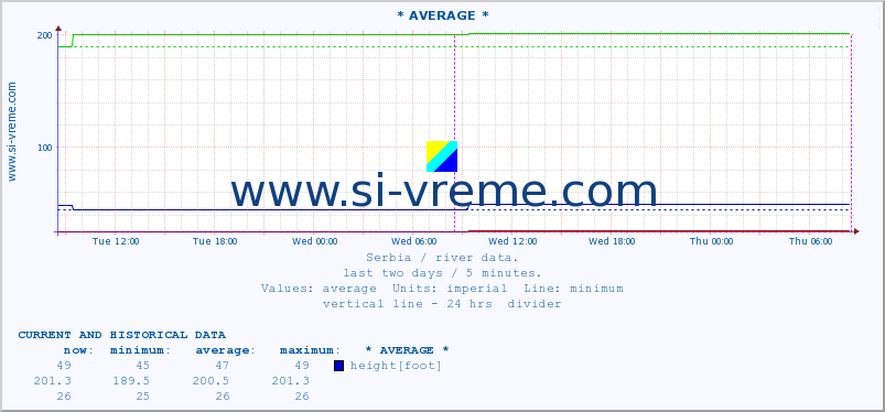  ::  STUDENICA -  DEVIĆI :: height |  |  :: last two days / 5 minutes.