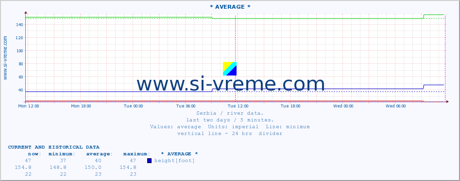  ::  STUDENICA -  DEVIĆI :: height |  |  :: last two days / 5 minutes.