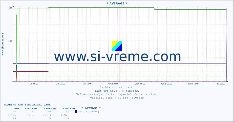  ::  MORAVICA -  ARILJE :: height |  |  :: last two days / 5 minutes.