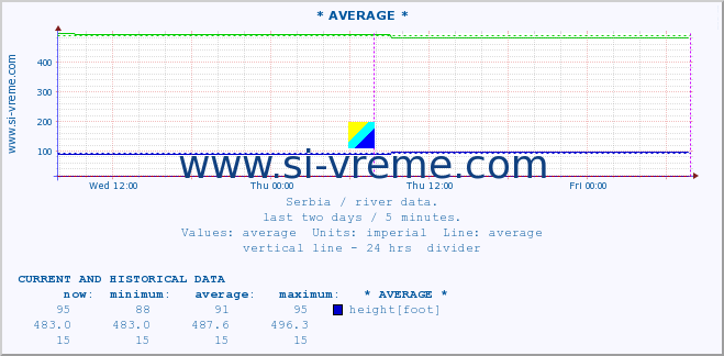  ::  JERMA -  TRNSKI ODOROVCI :: height |  |  :: last two days / 5 minutes.