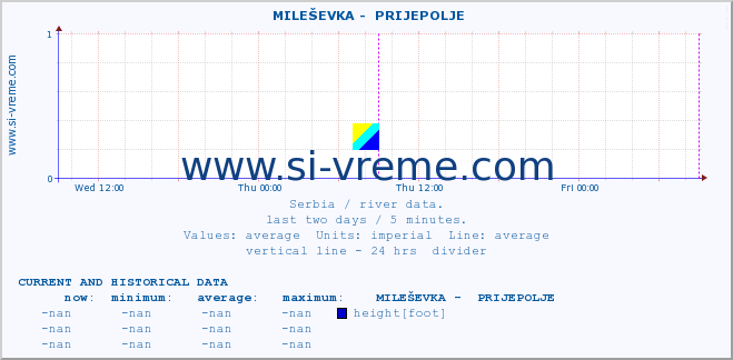  ::  MILEŠEVKA -  PRIJEPOLJE :: height |  |  :: last two days / 5 minutes.