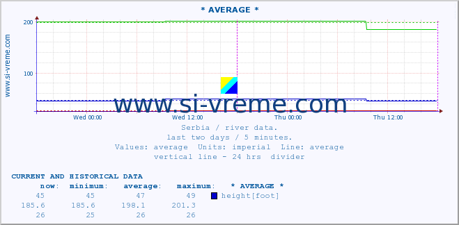  ::  MORAVICA -  ARILJE :: height |  |  :: last two days / 5 minutes.