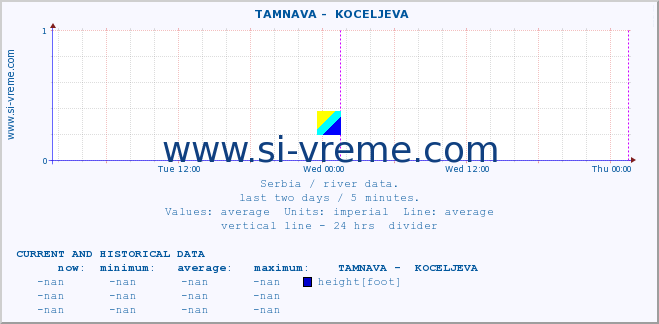  ::  TAMNAVA -  KOCELJEVA :: height |  |  :: last two days / 5 minutes.