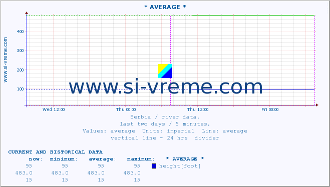  ::  GABERSKA -  MRTVINE :: height |  |  :: last two days / 5 minutes.