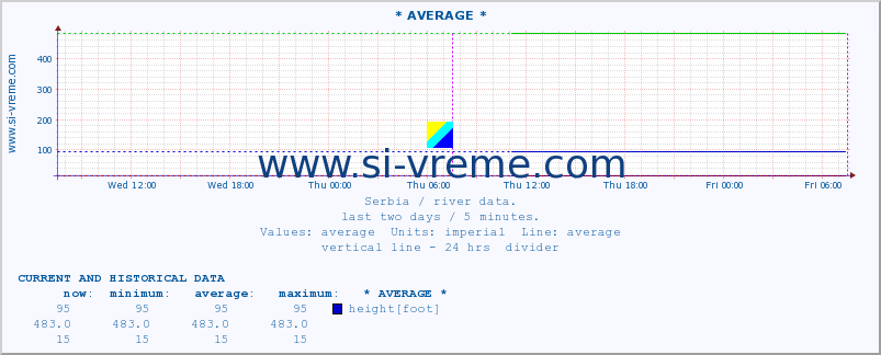  ::  GABERSKA -  MRTVINE :: height |  |  :: last two days / 5 minutes.