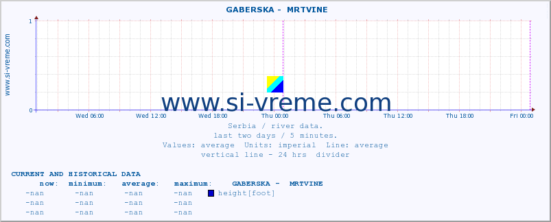  ::  GABERSKA -  MRTVINE :: height |  |  :: last two days / 5 minutes.