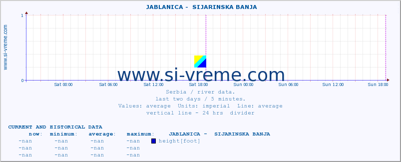  ::  JABLANICA -  SIJARINSKA BANJA :: height |  |  :: last two days / 5 minutes.