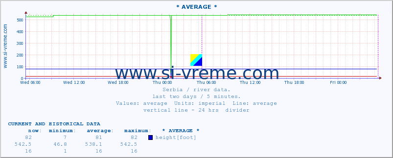  ::  JERMA -  STRAZIMIROVCI :: height |  |  :: last two days / 5 minutes.