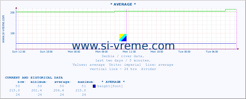  ::  JERMA -  STRAZIMIROVCI :: height |  |  :: last two days / 5 minutes.