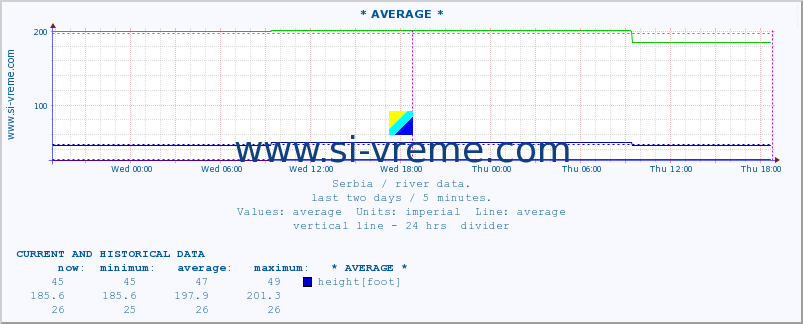  ::  MORAVICA -  ARILJE :: height |  |  :: last two days / 5 minutes.