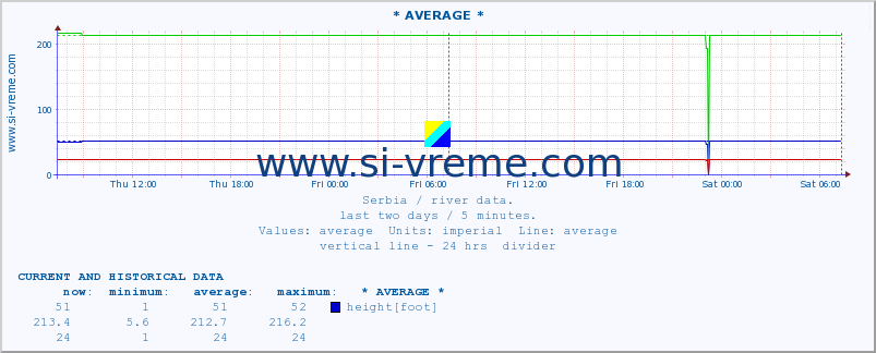  ::  STUDENICA -  DEVIĆI :: height |  |  :: last two days / 5 minutes.