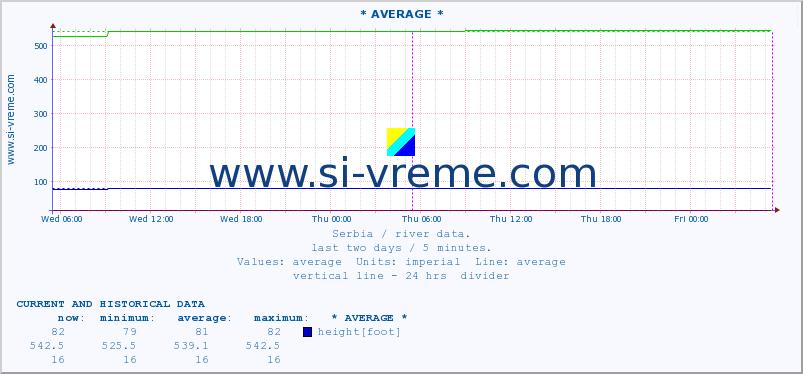  ::  STUDENICA -  DEVIĆI :: height |  |  :: last two days / 5 minutes.