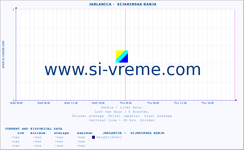  ::  JABLANICA -  SIJARINSKA BANJA :: height |  |  :: last two days / 5 minutes.