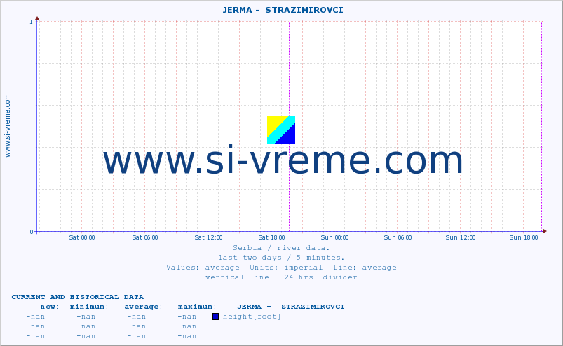  ::  JERMA -  STRAZIMIROVCI :: height |  |  :: last two days / 5 minutes.