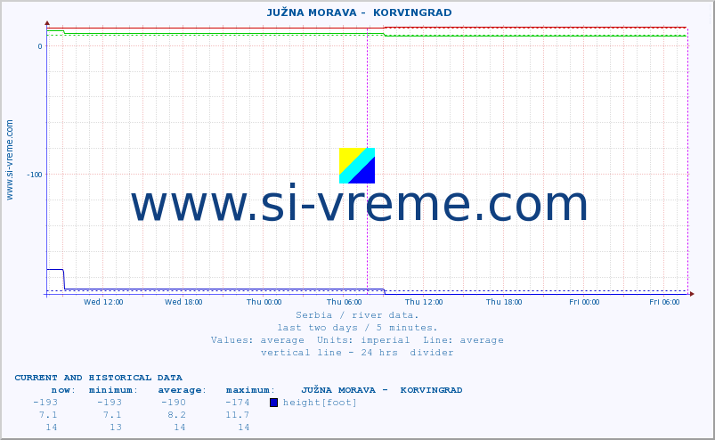  ::  JUŽNA MORAVA -  KORVINGRAD :: height |  |  :: last two days / 5 minutes.