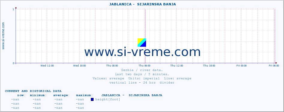  ::  JABLANICA -  SIJARINSKA BANJA :: height |  |  :: last two days / 5 minutes.