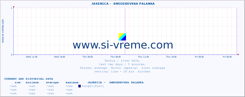  ::  JASENICA -  SMEDEREVSKA PALANKA :: height |  |  :: last two days / 5 minutes.