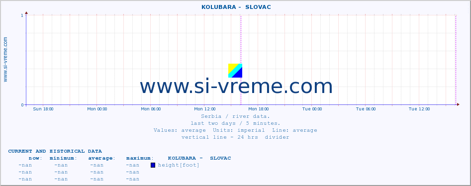  ::  KOLUBARA -  SLOVAC :: height |  |  :: last two days / 5 minutes.